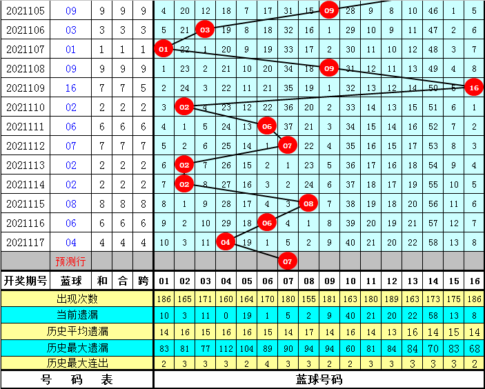 新奥精准资料免费提供630期144期 04-09-11-32-34-36P：26,新奥精准资料免费提供，探索与揭秘第630期及以前的内容（第144期详细解读与P值分析）