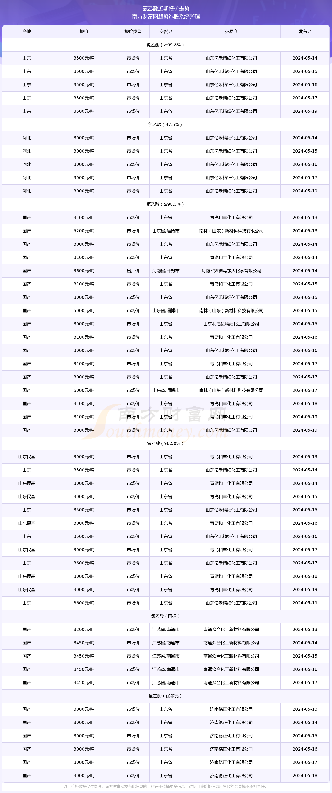 2024新奥精准版资料077期 10-23-26-33-43-48S：44,探索新奥精准版资料，揭秘第077期秘密与未来展望