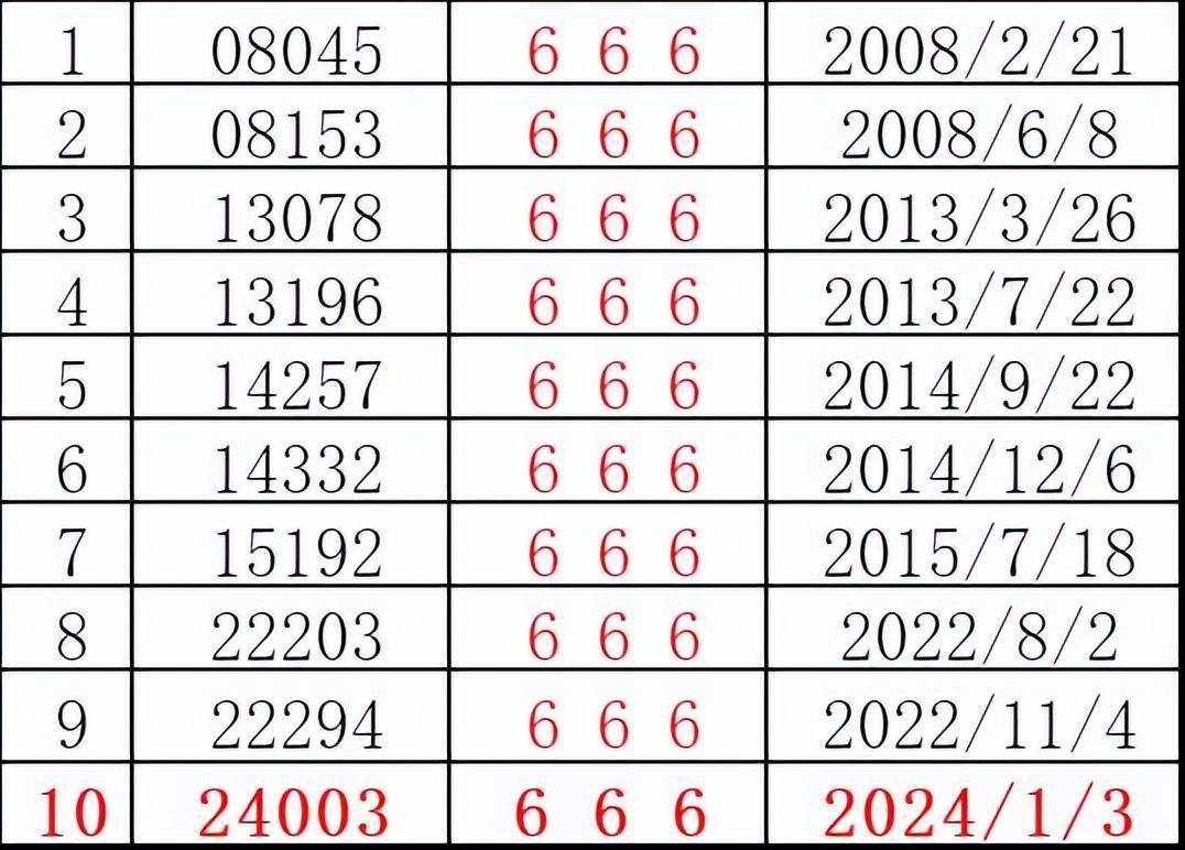 7777788888新版跑狗图042期 13-14-25-29-39-45M：38,探索新版跑狗图，神秘数字组合与策略解读