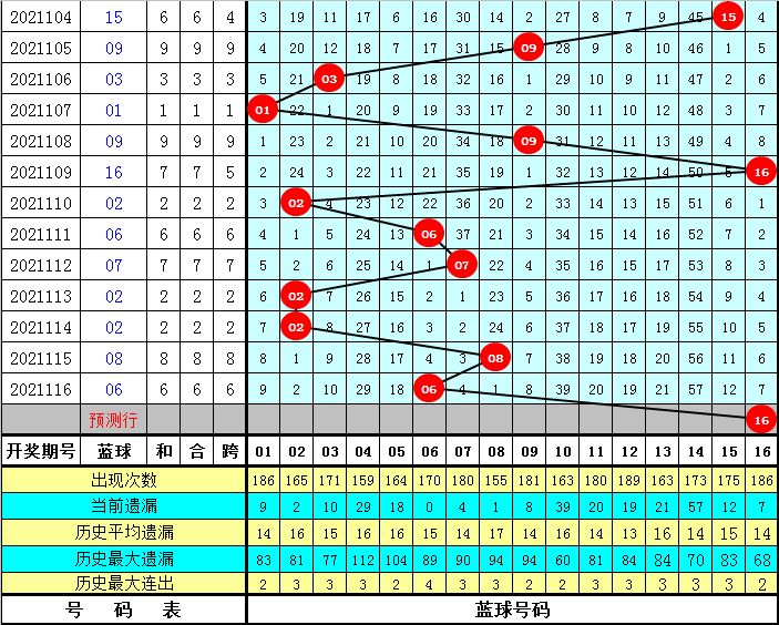 黄大仙澳门最精准正最精准025期 02-03-15-17-18-31Q：38,黄大仙澳门预测，探索最精准的预测艺术