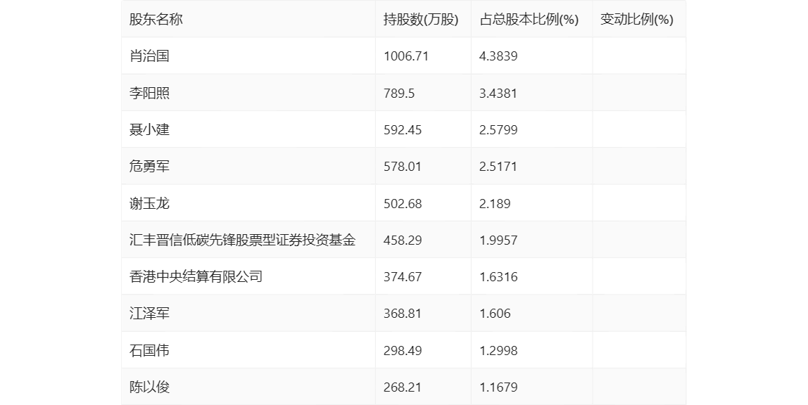 2023澳门码今晚开奖结果软件127期 01-26-29-33-38-39X：41,揭秘澳门码开奖结果软件，探索数字背后的秘密