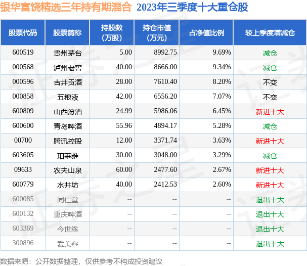 新奥全部开奖记录查询039期 03-19-33-39-49-04T：28,新奥全部开奖记录查询，揭秘第039期的神秘面纱（关键词，039期、03-19-33-39-49-04T，28）