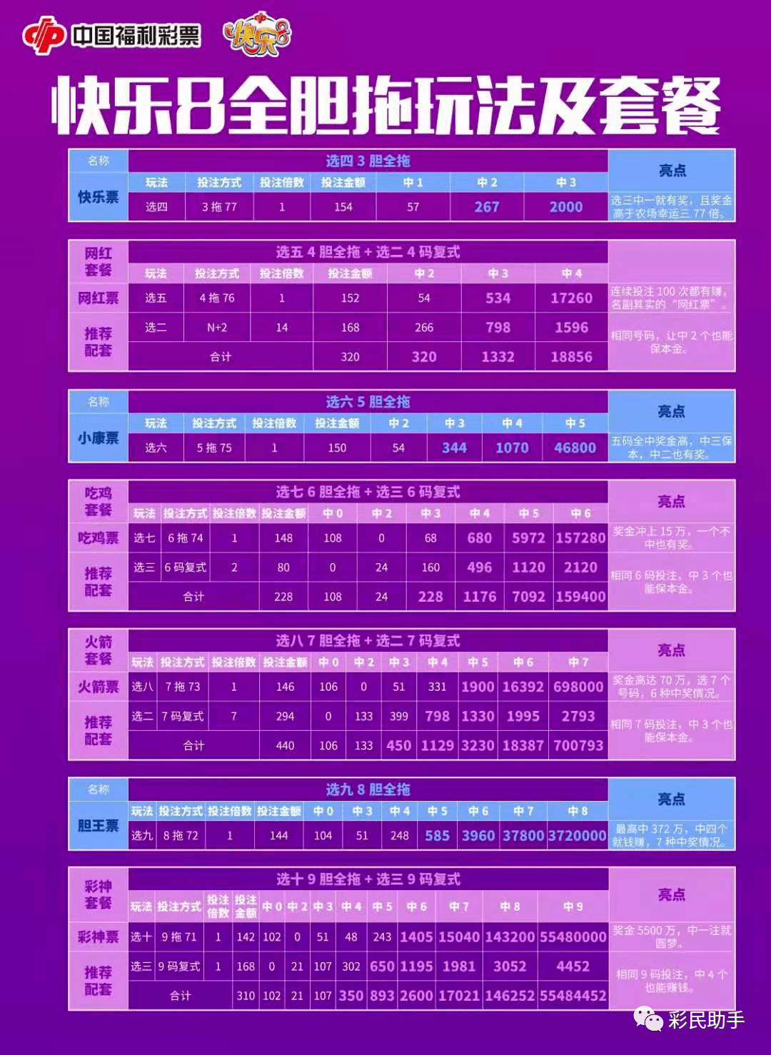 新澳门彩历史开奖结果走势图表084期 09-22-30-42-07-33T：20,新澳门彩历史开奖结果走势图表分析——以第084期为例（日期，xx年xx月xx日）