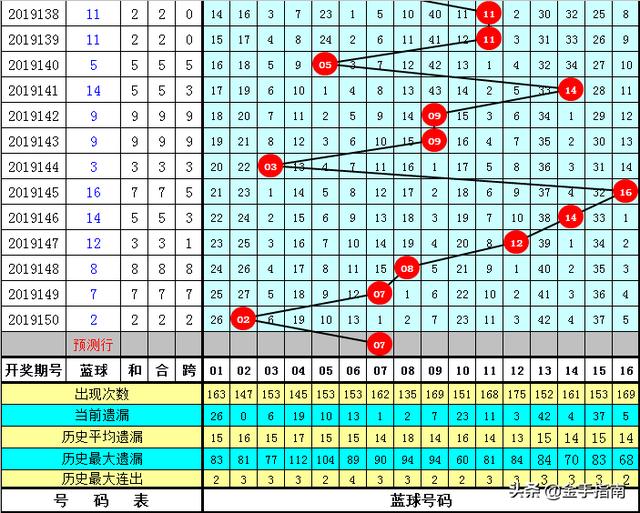 2025澳门特马开奖查询012期 06-11-21-22-27-36Z：16,澳门特马开奖查询，探索未来的开奖奇迹（第012期分析）