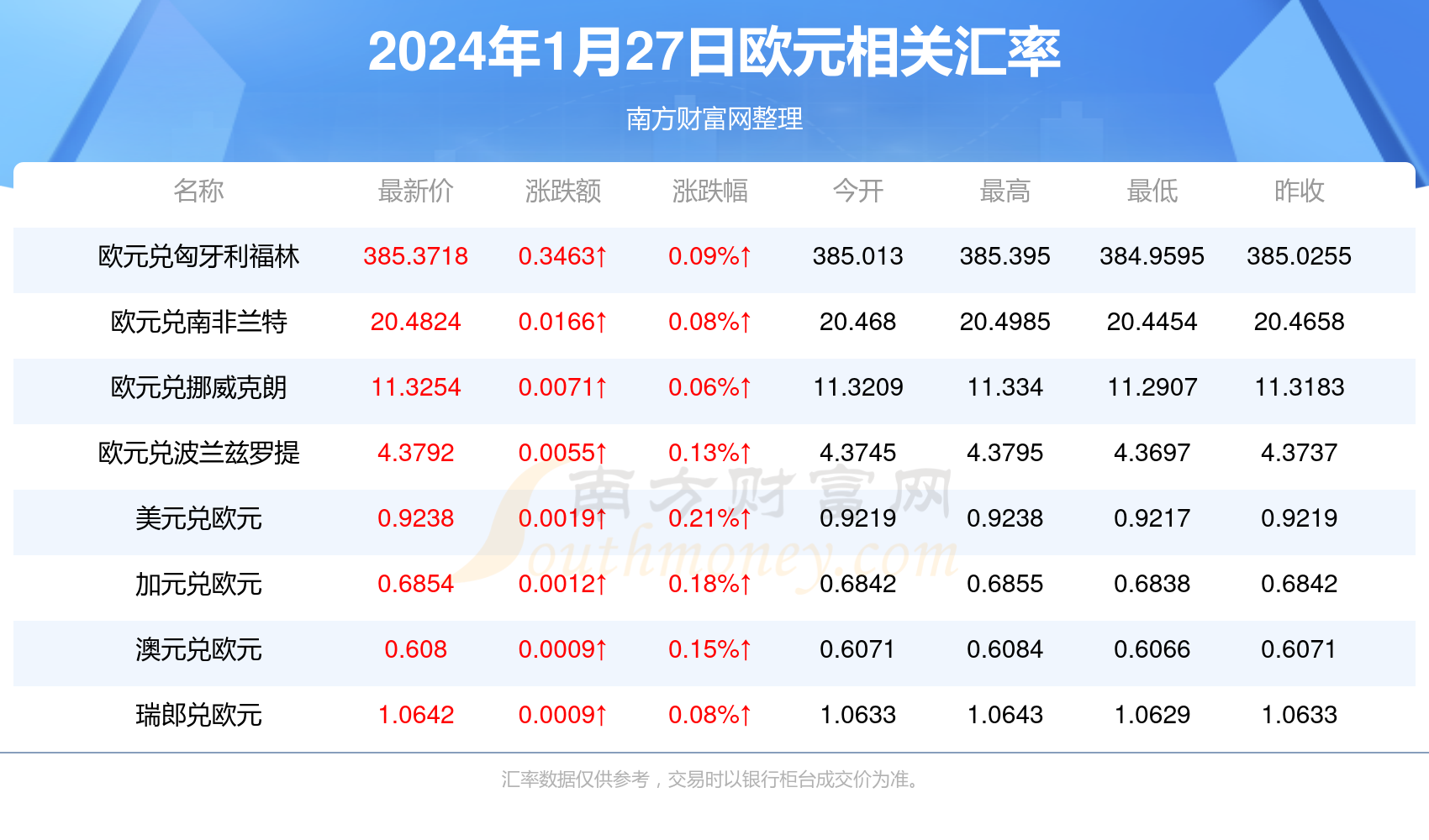 2025新澳天天彩资料大全最新版本119期 11-13-27-43-45-47P：40,探索新澳天天彩资料大全，最新版本的秘密与策略（第119期）