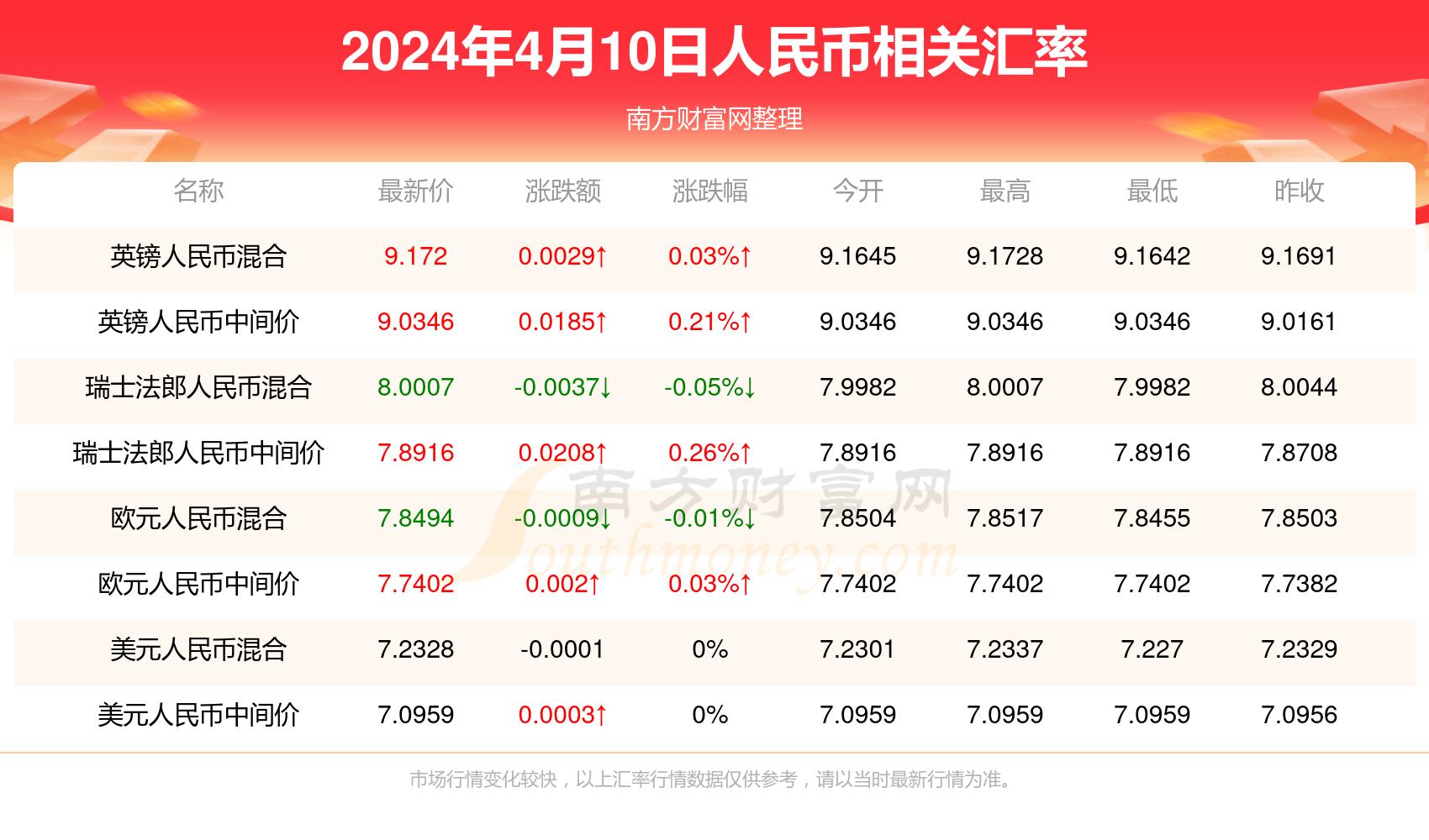 新澳门免费资大全查询018期 08-10-23-25-42-43Y：29,新澳门免费资大全查询018期，探索数字世界的宝藏