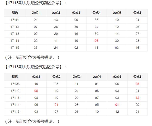 2025全年资料免费大全功能097期 01-08-17-27-38-42X：08,探索未来资料库，2025全年资料免费大全功能第097期 独特组合代码揭秘