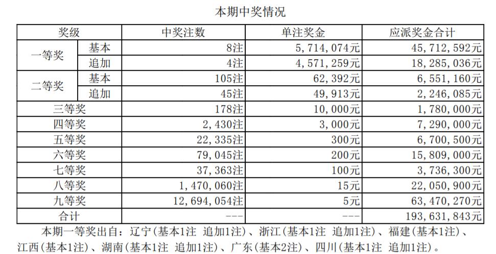 香港二四六开奖结果大全030期 07-15-30-31-33-36C：46,香港二四六开奖结果大全第030期，揭晓幸运数字的魅力与神秘