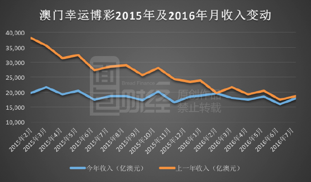 新澳门彩历史开奖记录走势图 053期 07-14-17-32-33-40E：14,新澳门彩历史开奖记录走势图分析，第053期开奖记录深度解读与预测（上）