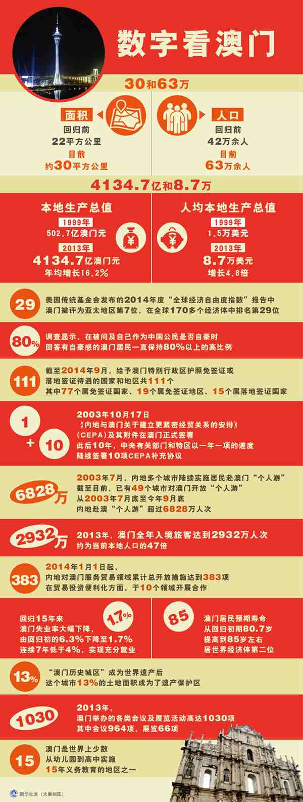 2025年澳门正版免费122期 02-08-12-30-33-37U：21,探索澳门未来彩票趋势，以澳门正版免费彩票为例