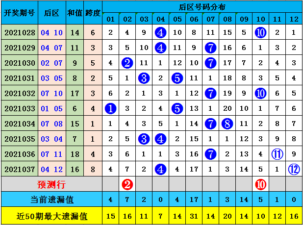 澳门精准一笑一码100048期 02-11-17-22-24-46S：48,澳门精准一笑一码探索之旅，第100048期的神秘面纱与数字背后的故事