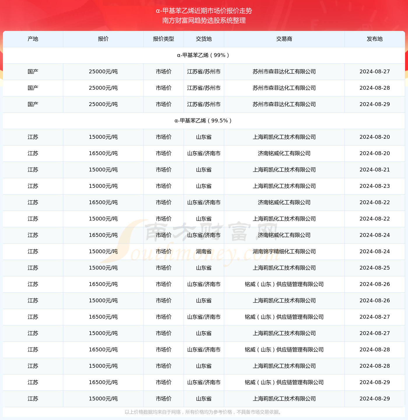 2025新澳正版免费资料大全039期 04-21-22-29-34-45X：29,探索新澳正版资料大全，2025年039期关键词解析及预测报告（内部资料，谨慎阅读）