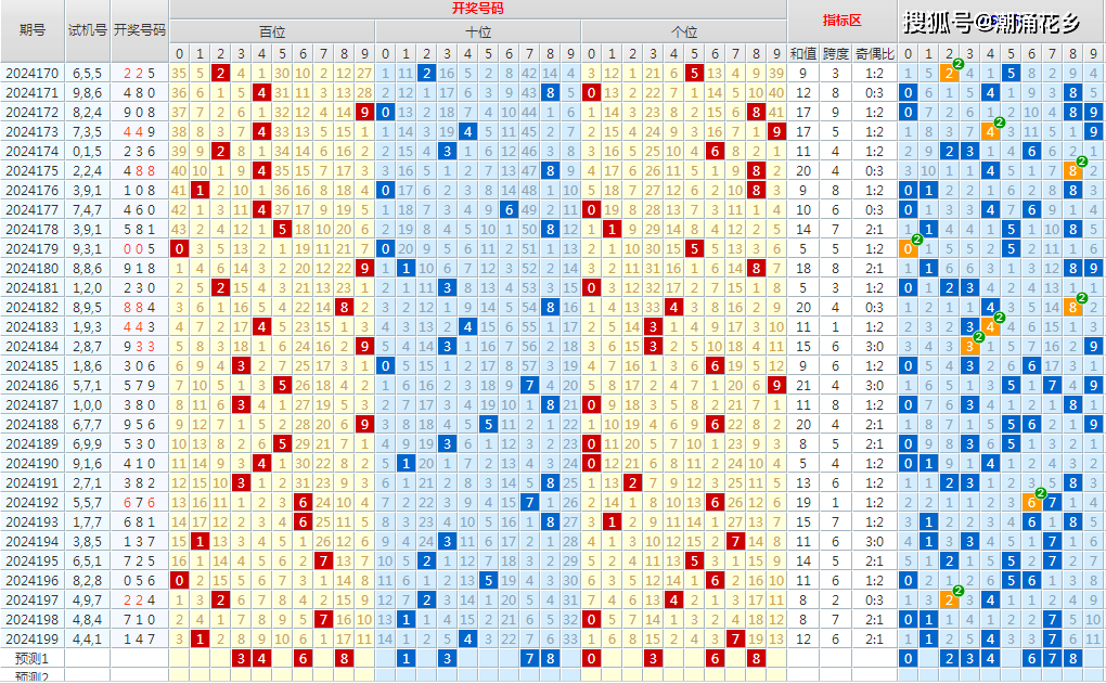 2024一肖一码100精准大全149期 13-17-31-35-39-47B：37,揭秘2024一肖一码100精准大全第149期秘密，深度解析数字组合的魅力与策略