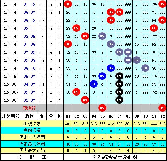 2025年新跑狗图最新版092期 05-07-11-13-34-38A：19,探索新跑狗图，最新版第092期预测与解析（关键词，05-07-11-13-34-38A，19）