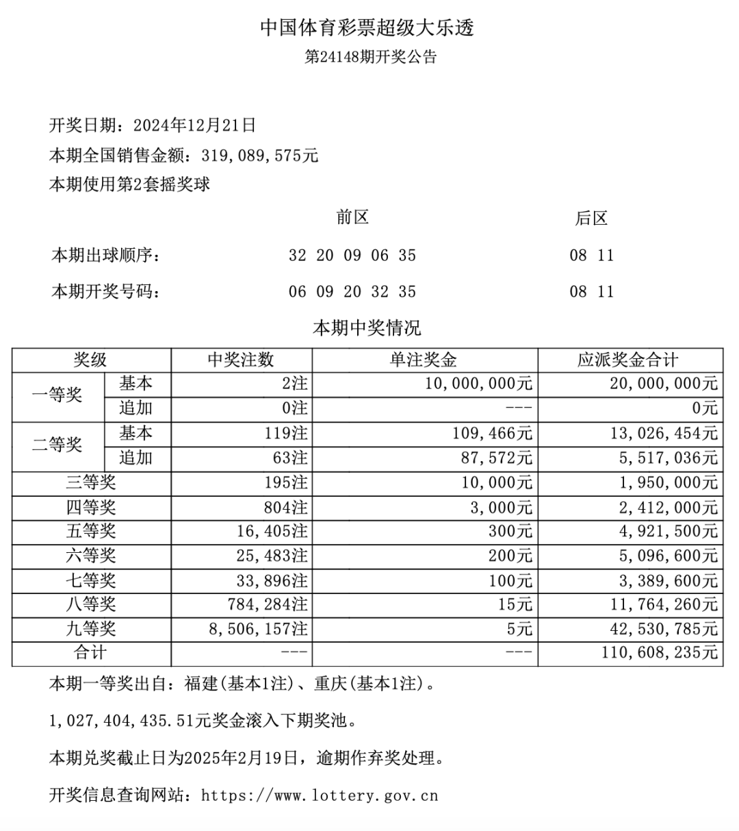 新澳门六2004开奖记录027期 32-41-25-06-12-44T：08,新澳门六2004开奖记录第027期深度解析，探索数字背后的秘密故事