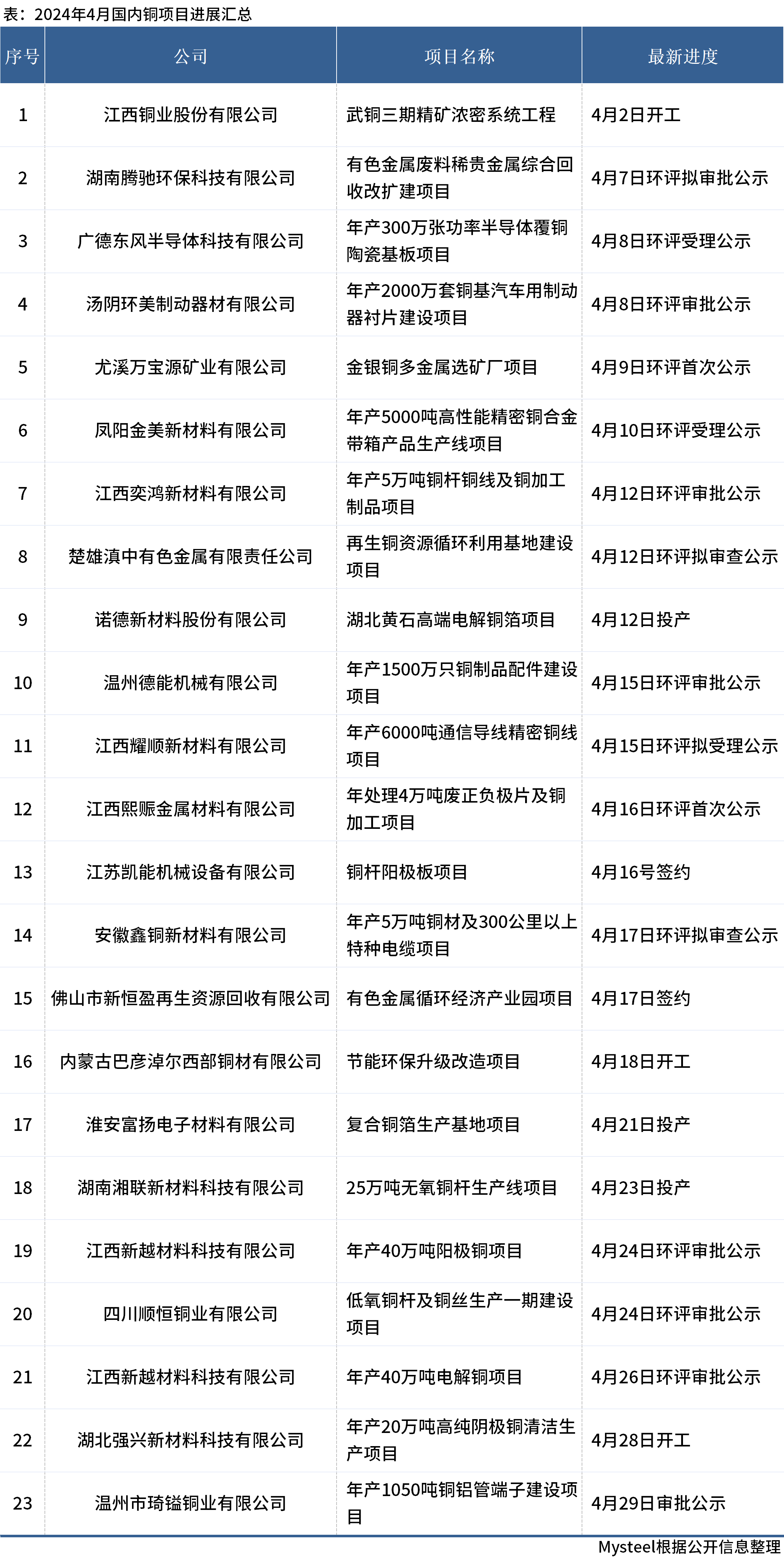 2024年正版资料免费大全优势010期 03-15-17-32-34-40M：42,探索未来资料宝库，2024年正版资料免费大全优势与独特体验（第010期）